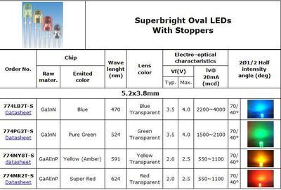绿色直插式LED发光二极管 赫备国际贸易的椭圆型光源解决方案